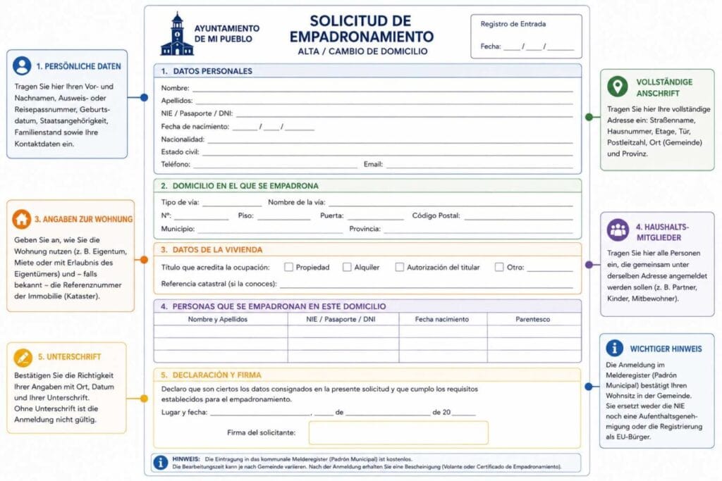 Empadronamiento-Info