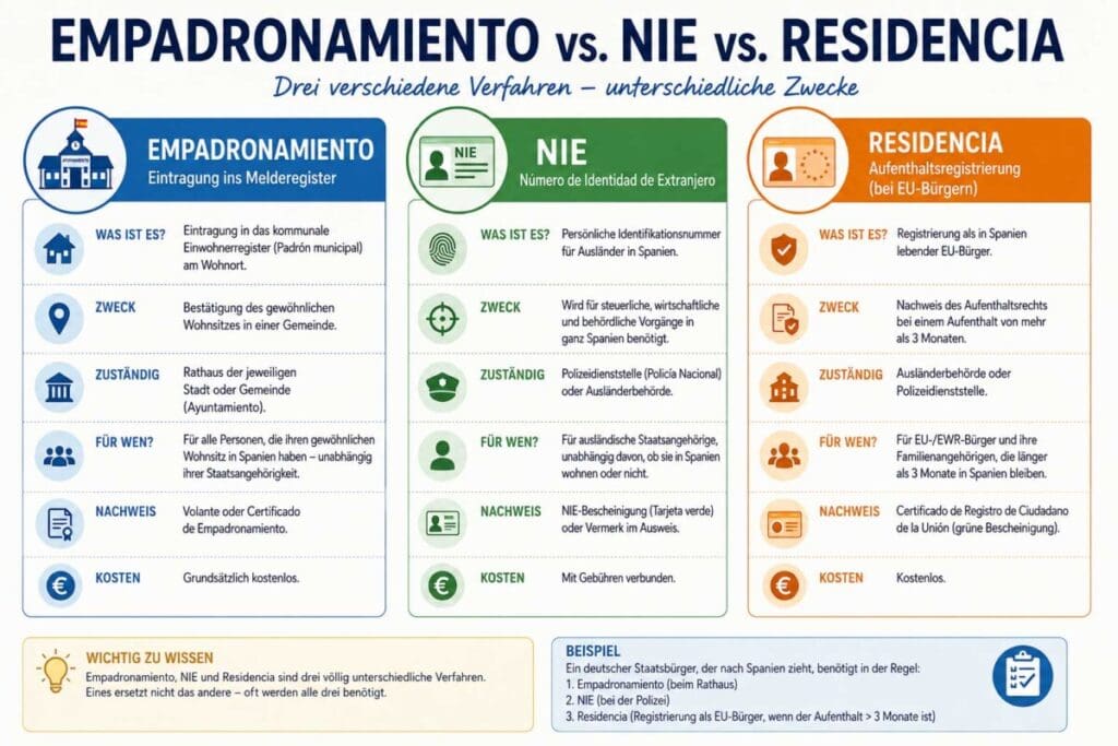 Verwaltungsprozesse-in-Spanien-vergleichen